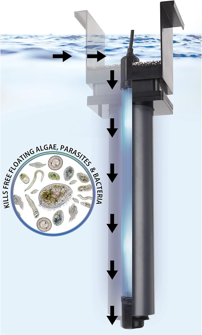 Innovative Marine AuqaShield 9 Watt UV Sterilizer/Clarifier [for Nuvo Fusion Desktop Aquariums]