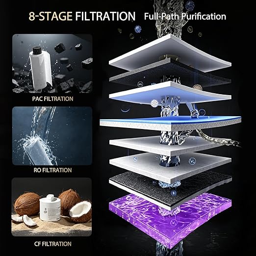 Waken Electric Reverse Osmosis Water Filter Countertop, UV Water Filtration System, 8-Stage RO Filtration Real Time TDS Display, BPA Free, PFAS, Lead & TDS Reduction (Platinum Grey)
