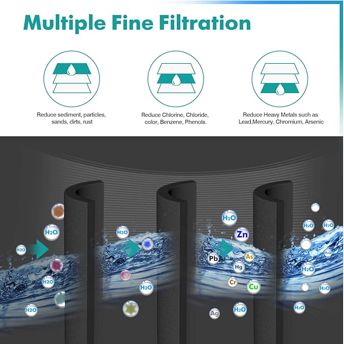 ICEPURE PLUS NSF/ANSI 53 Certified UKF8001 Refrigerator Water Filter, Compatible with Maytag UKF8001, UKF8001AXX, UKF8001P, Whirlpool 4396395, 469006, EDR4RXD1, EveryDrop Filter 4, Puriclean II, 1PACK