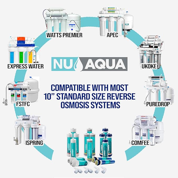 NU Aqua Reverse Osmosis Water Filter System Replacement Set - 5 Stage 2 Year Under Sink Kit - Includes Membrane, Sediment, Carbon Filters, Parts & Fittings - Universal RO Filtration Cartridge Pack - AquaVibe