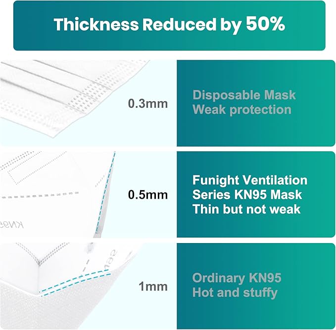 Funight KN95 Face Mask 5-Ply Breathable Filter Efficiency≥95% Protective Cup Dust Disposable Masks Against PM2.5 White 50 Pack - AquaVibe