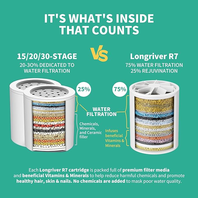 2 Pack 33 Stage Universal Shower Filter Replacement Cartridge - Hard Water Purifier Removes Chlorine, Heavy Metals, Iron, Sediments - High Output Water Softener for Skin & Hair
