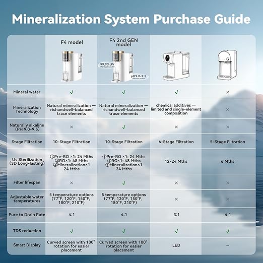 NatureFlow F40-AC（2nd Gen） Reverse Osmosis Water Filter Countertop with UV, Natural Remineralization,10-Stage RO Filtrations, 4:1 Pure to Drain, pH9 Alkaline Water Purifier,BPA Free,NSF/ANSI/UL/FDA