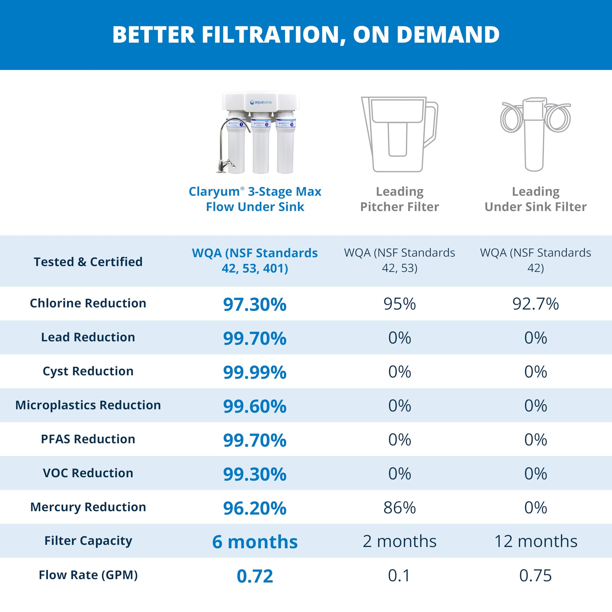 Under Sink Water Filter
