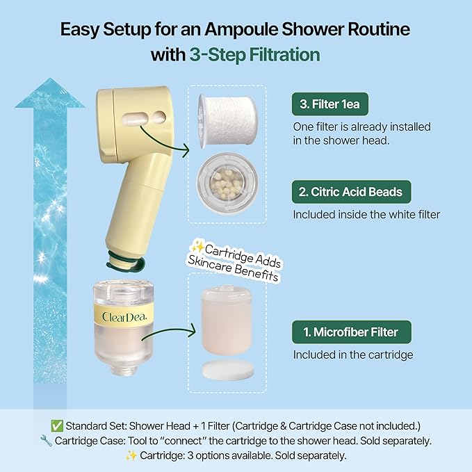 Glow On and On Shower Head & Vitamin B12 Cartridge Set – Filter Shower Head + Skin Vitality Vitamin Cartridge + Leak-Proof Connector Case Holiday Gift Set