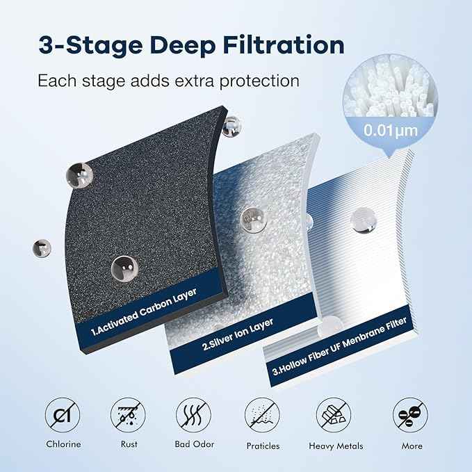 Purewell 2.25G Gravity-fed Water Filter System with 3 Filters, 3-Stage Ultra-Filtration Stainless Steel Countertop System with Water Level Window, Reduce 99% Chlorine, 9,000G Filter Capacity, PW-KS-3C