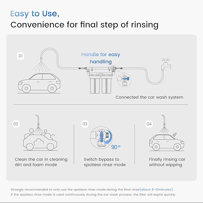 Waterdrop Spotless Car Wash Water Filter, Deionized Water, Spot Free, Replacement for Waterdrop WD-CWE Spotless Car Wash System with Resin