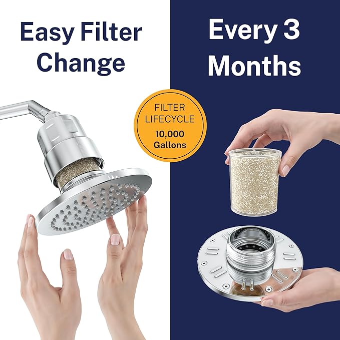 Gillian™ by HammerHead High Pressure Shower Head with Filter – Genuine KDF-55 Metal Hard Water Filtering Shower Head, Healthier Skin & Hair – 6-Inch Rainfall Shower Head with Filters, Chrome