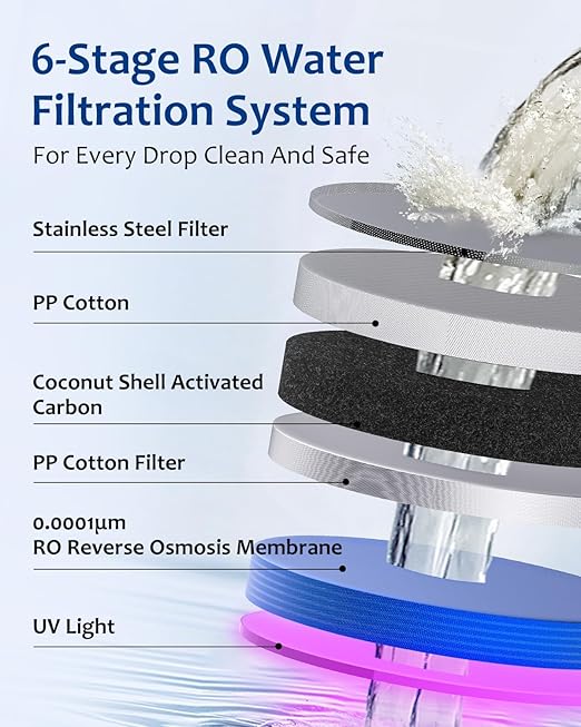 Reverse Osmosis Water Filter Countertop, Hot and Cold Water with 41°F Cooling, Dual Water Source, 6-Stage RO Filtration System with UV, No Installation Home Water Purifier