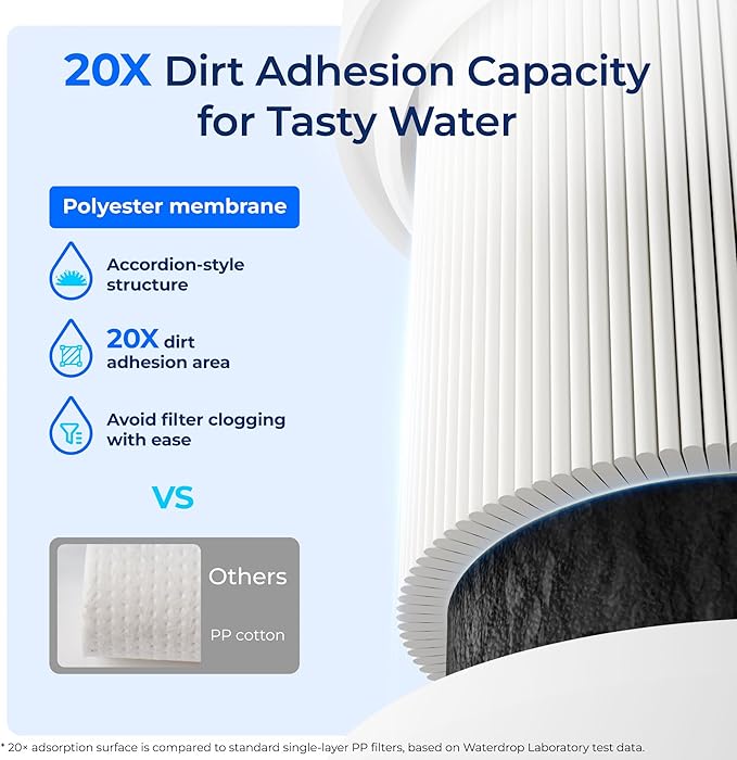 Waterdrop H-300 Under Sink Water Filter, 24000 Gallons, Replacement Cartridge for Everpure H-300, H-300-NXT, 7CB5, EV9270-71, EV9270-72, EV9618-11, EV9855-50, EV9282-01, Pack of 2