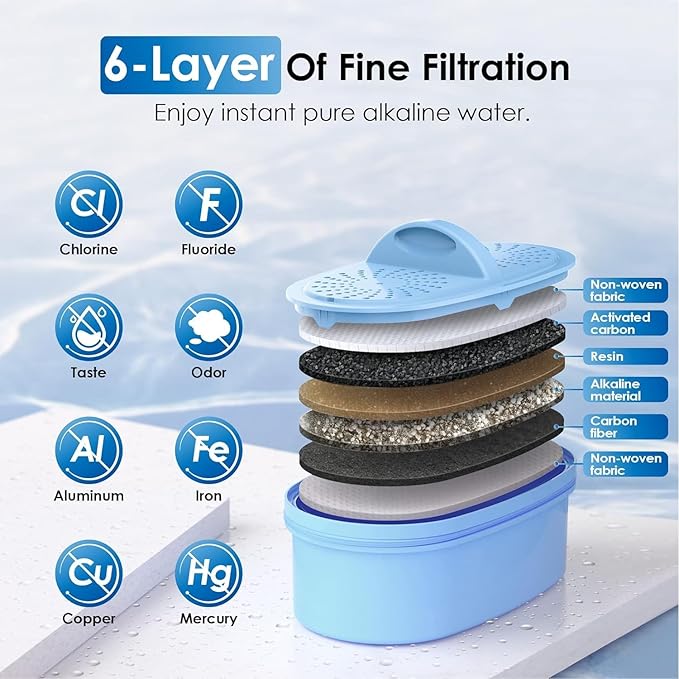 [Original] Waterdrop Alkaline Water Filter Replacement for All Waterdrop Pitcher and Dispenser Filtration System, Increase PH, Improved Coffee Taste, Last Up to 2 Months or 100 Gallons (Pack of 3)