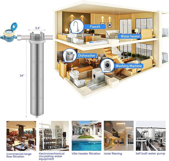 Amwater NSF/ANSI 42 Certification Stainless Steel Filter Housing for 10"/ 20" Filter Cartridge, 3/4" NPT Water Filter Housing for Whole House Water Purification of Stainless Steel 304 (20" C Housing)