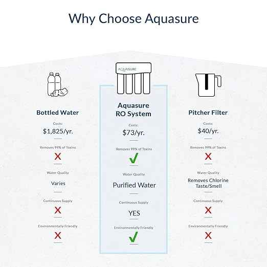 Aquasure Premier 4-Stage Reverse Osmosis Under Sink Drinking Water RO Filtration Purification System | Removes 99% of Contaminants | 75 GPD, Leak-Proof, Quick Change Filters, with Tank & Chrome Faucet