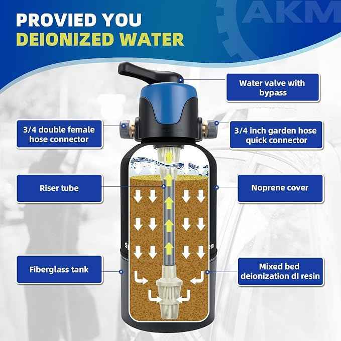 AKM Spotless Water System for car wash,Pre-Filled with DI Resin, DI Water System,Garden Hose Quick Connector, Deionized Water System for RV, Vehicles, Motorcycles, Bikes, Boats, (akmjs-BP-5L)
