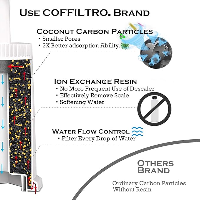 4 Pack Replacement Water Filter Compatible with Breville Sage Claro Swiss For Oracle Barista Bambino Espresso Coffee Machine Part #BES008WHT0NUC1 - AquaVibe