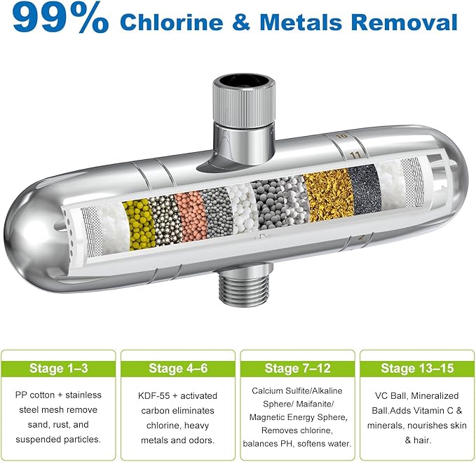 Shower Filter Replacement Cartridge, Multi-Stage Filtration Removes Chlorine, Heavy Metals & Impurities, Water Softener Revitalizes Skin, Hair & Nails, Blue