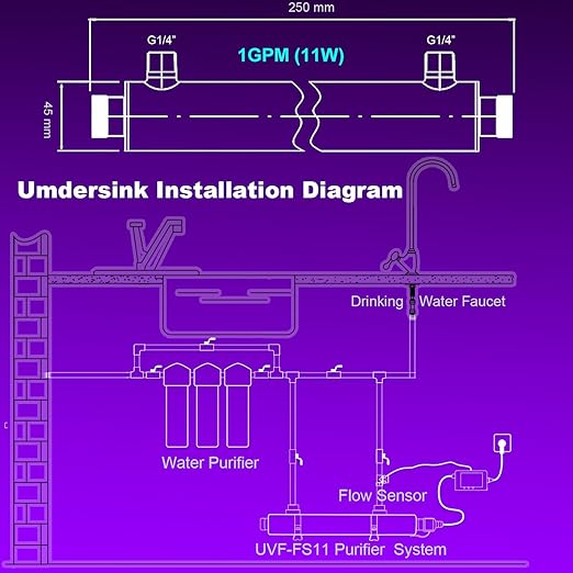 ALTHY UVF-FS11 UV͎ Ultrąviolët Water Filter Purifier for Under Sink Purifier Or RO Systems, with Smart Flow Sensor Switch, 1GPM, 11W Energy Saving