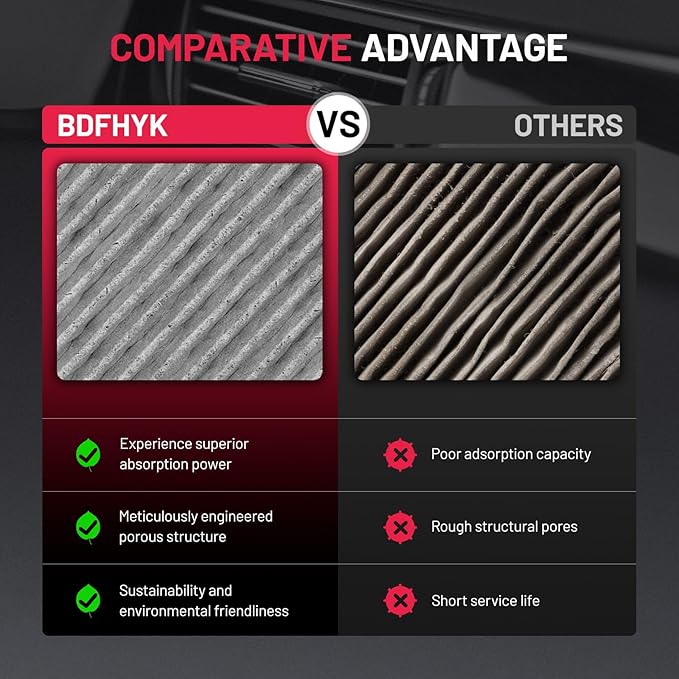 BDFHYK 1PC CF10374 Cabin Air Filter with Activated Carbon Compatible with Toyota Tacoma 2005-2022, Compatible with Dodge Dart 2013 2014 2015 2016