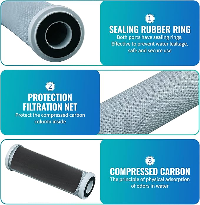 4-Pack Replacement GE GXWH04F Activated Carbon Block Filter - Universal 10 inch Filter for GE HOUSEHOLD PRE-FILTRATION SYSTEM