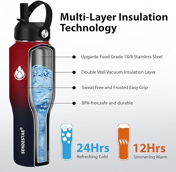 SENDESTAR 32oz Water Bottle Wide Mouth Stainless Steel Vacuum Insulated Double Wall with 2 Lids Fit in Any Car Cup Holder