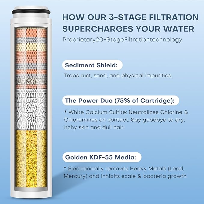 6 Pack Shower Filter Replacement Compatible with Cobbe Shower Head Filter Replacement, 20-layer Shower Filter Replacement for Hard Water,Remove Chlorine and Harmful Substances