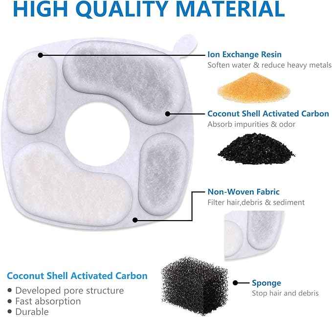 40 Pack Filters compatible with Veken Cat Water Fountain 95oz/2.8L Dog Pet Water Dispenser Filter Replacement (20 Carbon Filters+20 Pre-Filter Sponges)