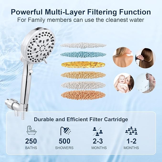 Filtered Shower Head with Handheld, High Pressure 10 Spray Mode Showerhead, Water Softener Filters Beads for Hard Water - Remove Impurity, with brackets and hoses, Chrome