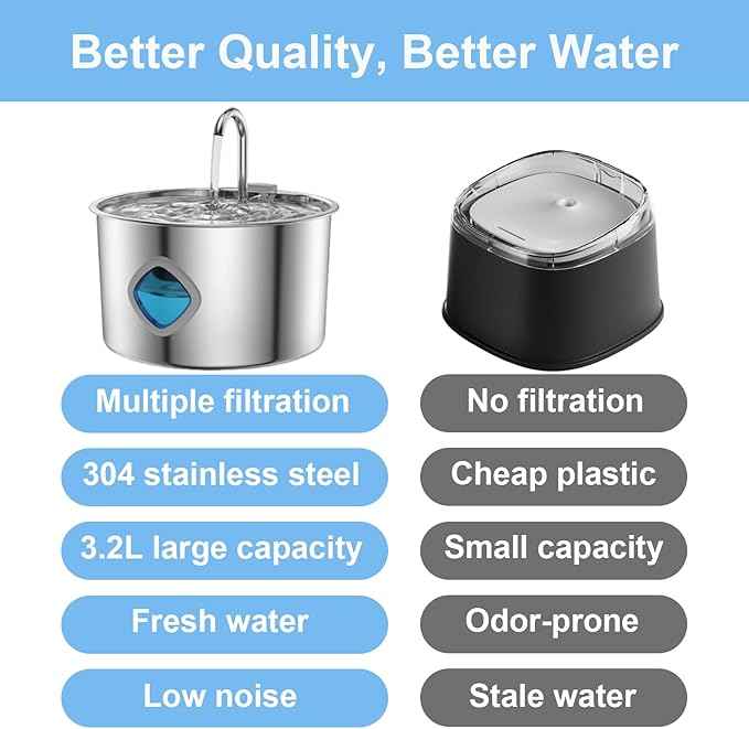 Water Fountain for Cats, with 10 Filters - Silent Pump, Dog & Cat Water Fountains, 3.2L / 108oz with Water Window (Water Fountain + Filter * 10)