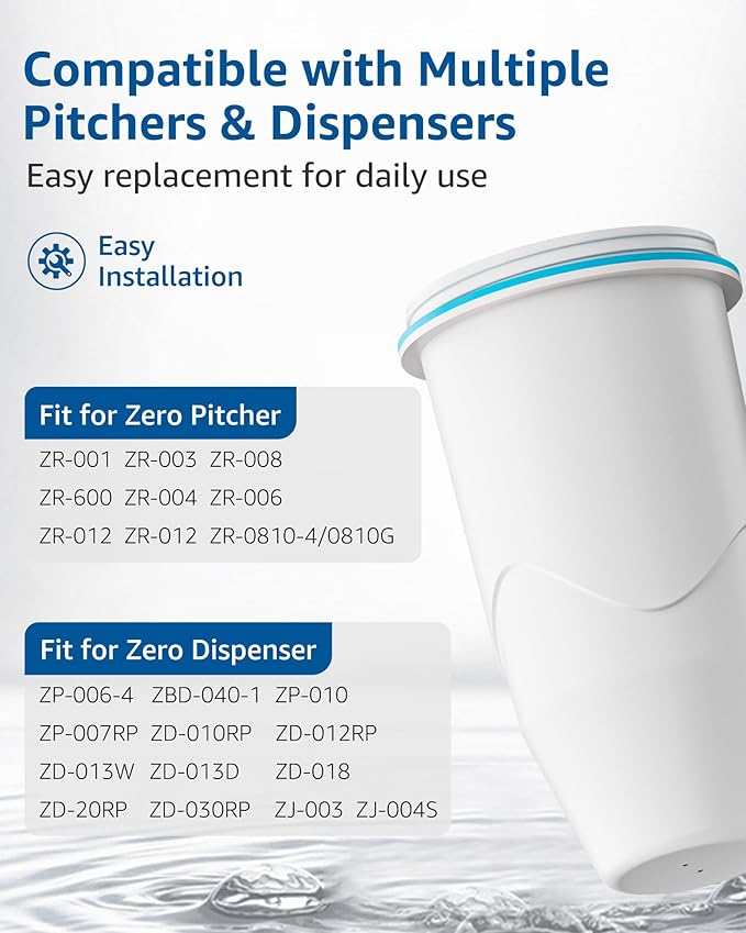 Replacement for Zero Water Pitchers and Dispenser ZR-001 ZR-004 ZP-006 ZR-017, Five-Stage Filter System, Reduce Lead, Chromium, PFOA/PFOS by GAMOTH, 2 Count