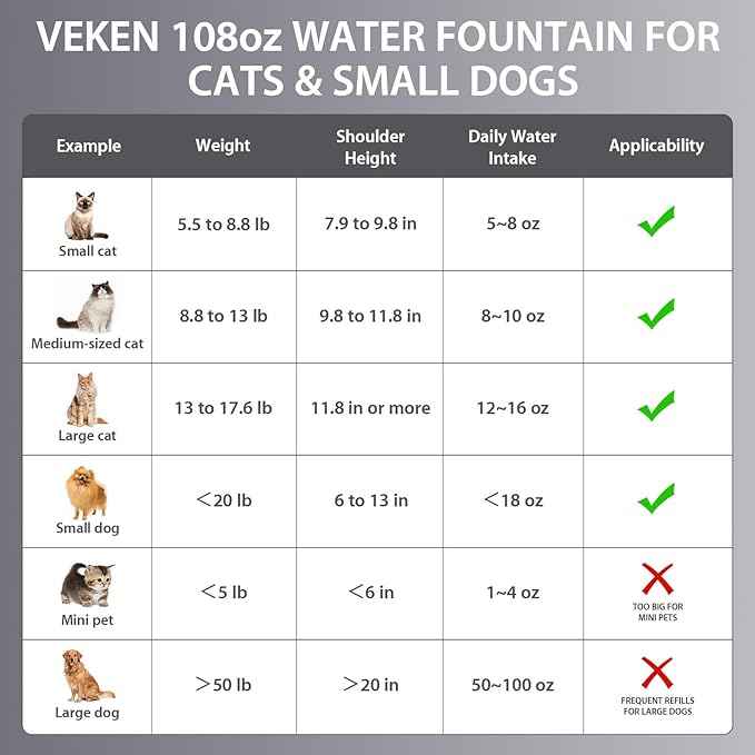 Veken Innovation Award Winner Stainless Steel Cat Water Fountain, 108oz/3.2L Automatic Pet Fountain Dog Water Dispenser with 2 PP Housing Replacement Filters & Silicone Mat for Cats, Dogs (Silver)