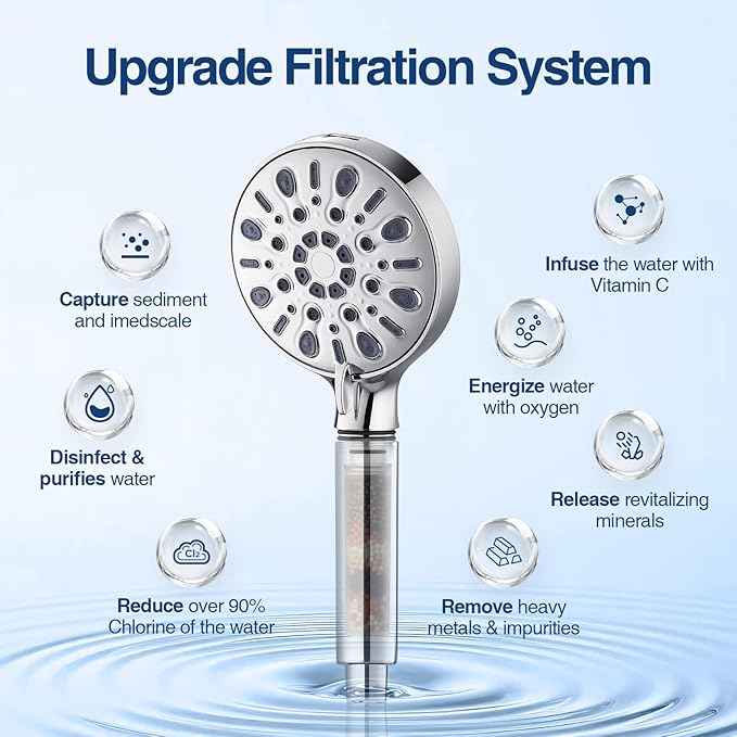 Filtered Shower Head with 8 Spray Modes, High Pressure Handheld Showerhead Filter for Hard Water Filtering Showerhead with Hose(N8HS702CP)