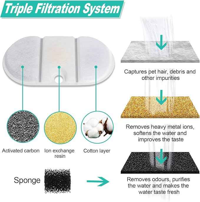 Cat Water Fountain Replacement Filters Compatible with PETLIBRO PLWF002-71oz/2.1L Capsule Pet Fountain, Dog Dispenser Replacement Filter Set with Sponges