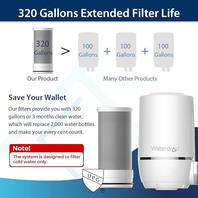 Waterdrop WD-FF-01A Replacement Filter, Faucet Water Filter, Replacement for WD-FC-01, WD-FC-02, WD-FC-06, Reduces Chlorine, Taste and Odor, Last Up to 3 Months(1 Pack)
