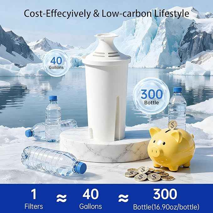 Replacement Filters for All Brita® Pitchers and Dispensers, Fits Brita® Classic OB03, Mavea® 107007, and More, Last Up to 2 Months or 40 Gallons (Pack of 6)