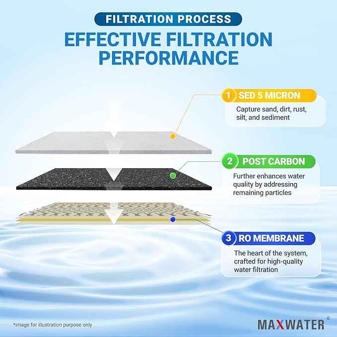 Max Water 3-Stage Portable Reverse Osmosis Water Filter System, 50 GPD RO Water Filtration System for Aquarium, Plants, Hydroponics, Drinking