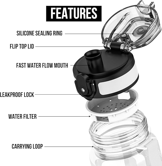 Tritan Clear Water Bottle | No Markings 32oz Sports Water Bottle | Leak Proof Re-Usable Flip Top Plastic Drinks Bottles for School, Office, Gym, Cycling, Exams (Clear-32oz)