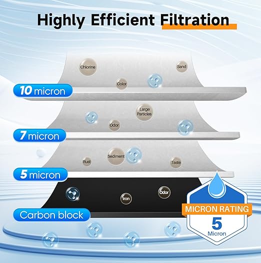 PUREPLUS 2-Stage Whole House Water Filtration System, 10" Universal Clear Housing, with Sediment, Carbon Block Filter, Reduce Chlorine, Taste, Odor, Includes Pressure Gauges, 1" Inlet/Outlet