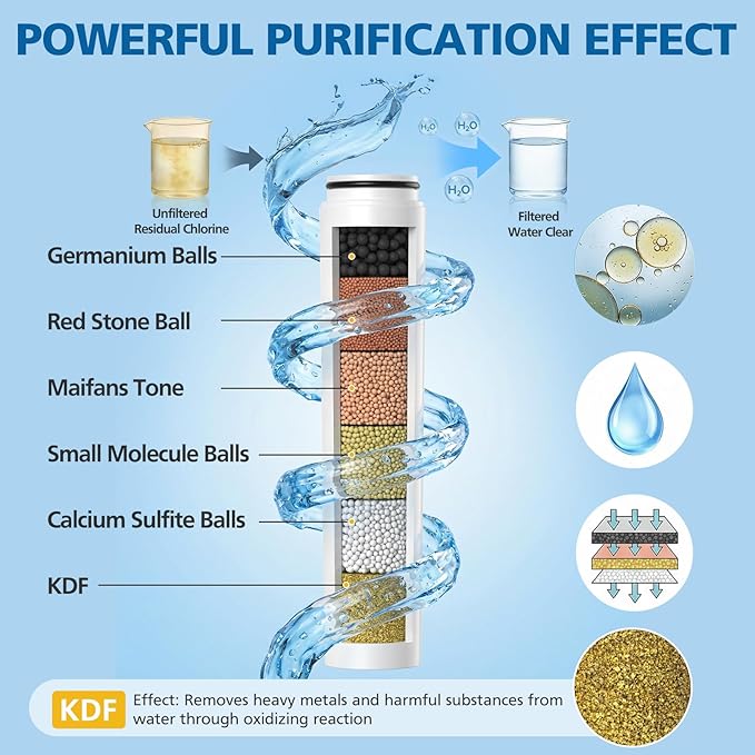 Shower Filter Compatible with Cobbe Handheld Shower Head, Water Filter for Water Softening, 6 Stage Replacement Filter with High Efficiency Filtration for Hard Water Chlorine Harmful Substance, 4 Pack