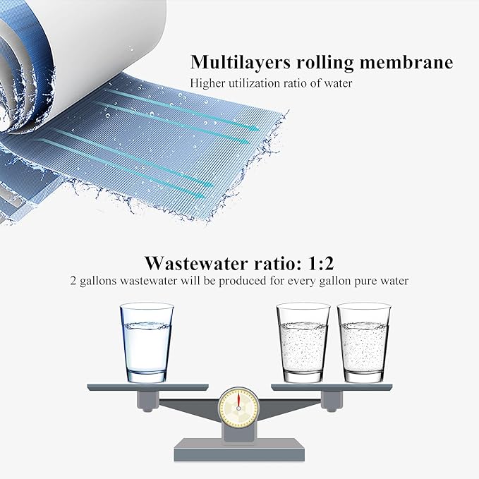 Geekpure Reverse Osmosis RO Membrane 75 GPD -NSF Certificated-Water Filter Replacement-Pack 2