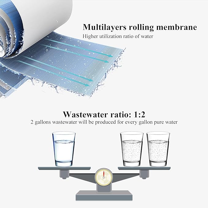 Geekpure 150 GPD Reverse Osmosis RO Membrane -NSF Certificated (2)