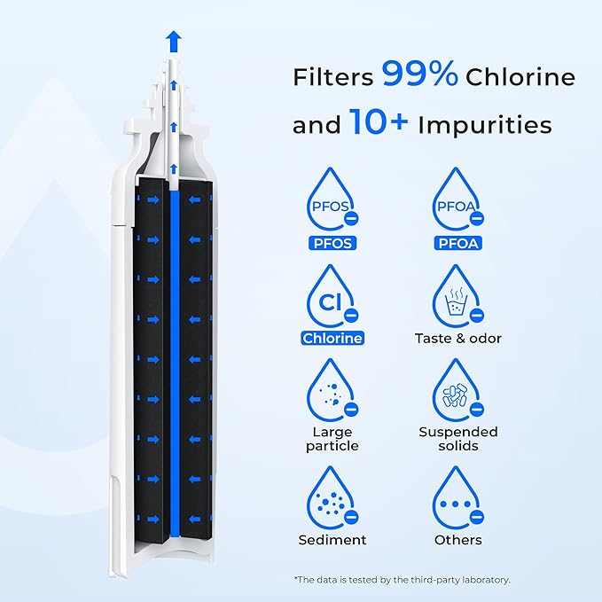 Waterdrop ADQ73613401 Refrigerator Water Filter, Replacement for LG® LT800P®, ADQ73613408, ADQ75795104, ADQ73613402, Kenmore 9490, 46-9490, LSXS26326S, LMXC23746S, LSXS26366S, WD-F20, Pack of 3