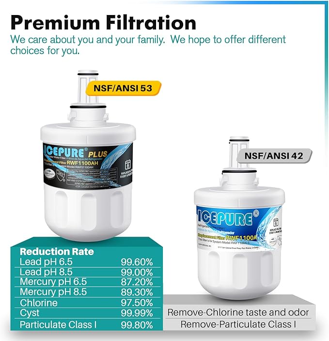 ICEPURE PLUS Remove Heavy Metals NSF/ANSI 53&42 NSF/ANSI/CAN 372 DA29-00003G Replacement for Samsung DA29-00003B DA29-00003A, DA29-00003D DA29-00003F DA97-06317A, HAFCU1, WF289, WSS-1, 3PACK