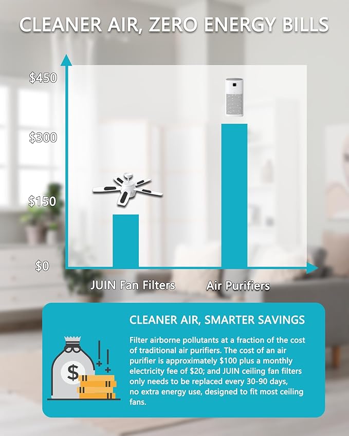 JUIN 10 Packs Ceiling Fan Filters: Universal Fan Filters for Ceiling Fan Blades Strong Adhesive Ceiling Fan Filters for Blades Ceiling Fan Air Filters for Home Office Common Household Contaminants