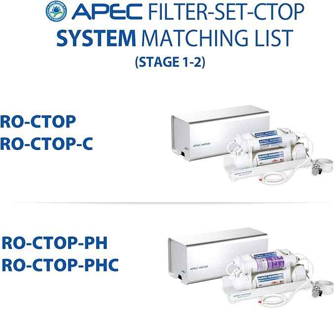 APEC Water Systems FILTER-SET-CTOP APEC Water Countertop Reverse Osmosis Replacement Filter Set