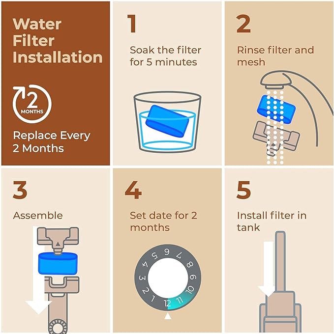 Cuisinart® Coffee Filter Replacement - 12 Pack Cuisinart® Coffee Maker Water Filter by Pureline - Charcoal Water Filter - for all Cuisinart Coffee Machines - AquaVibe
