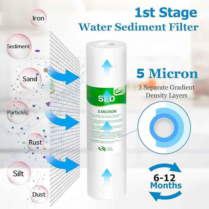 5 Stage 75 GPD RO Water Filter Set Replacement Fit for APEC Reverse Osmosis System (1/4" Output)