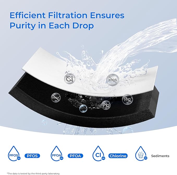 Waterdrop EDR1RXD1 Replacement for Everydrop® Filter 1, Whirlpool® W10295370A, EDR1RXD1B, P8RFWB2L, P4RFWB, WD-F38, Kenmore® 46-9081, 46-9930 Refrigerator Water Filter