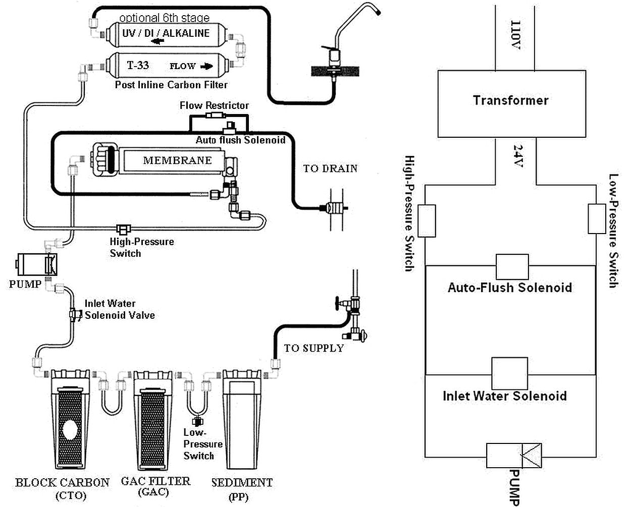 RCC7P-AK, 6-Stage Reverse Osmosis System Under Sink Alkaline Water Filter and Pump, RO Drinking Water Filtration System, Patented Top-Mounted Faucet Design for Easy Installation