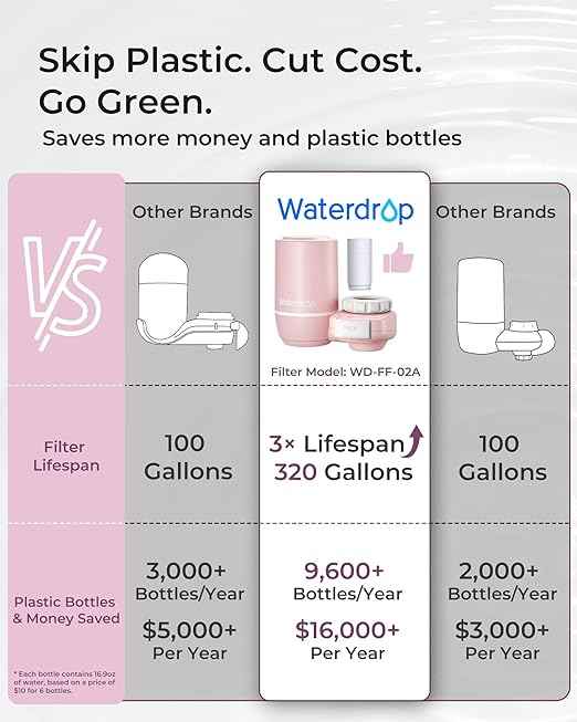 Waterdrop Sink Filter Water Faucet for Skin Care, Bathroom Faucet Filter, 320 Gallons, NSF Certified Water Purifier, 0.01μm Ultra-Filtration System, Reduces Chlorine Lead-Free Material, 1 Filter Pink - AquaVibe