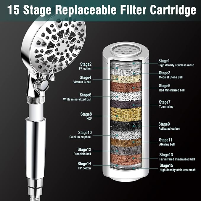 INAVAMZ 2.5GPM Handheld Shower Head with Filter:9 Spray Modes High Pressure Shower Head with ON/OFF Pause Switch, 15 Stage Shower Head Filter for Hard Water Remove Chlorine and Harmful Substances